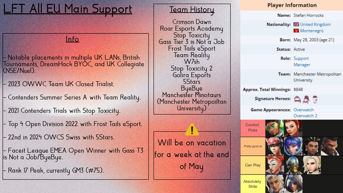 LFT ALL - Main Support

For the last 4 years I've been working a full time job and doing a full University course simultaneously, so I haven't had the chance to grind and improve alongside a team. I hand in my last uni assignment next month so I'm back. I'll still be working a