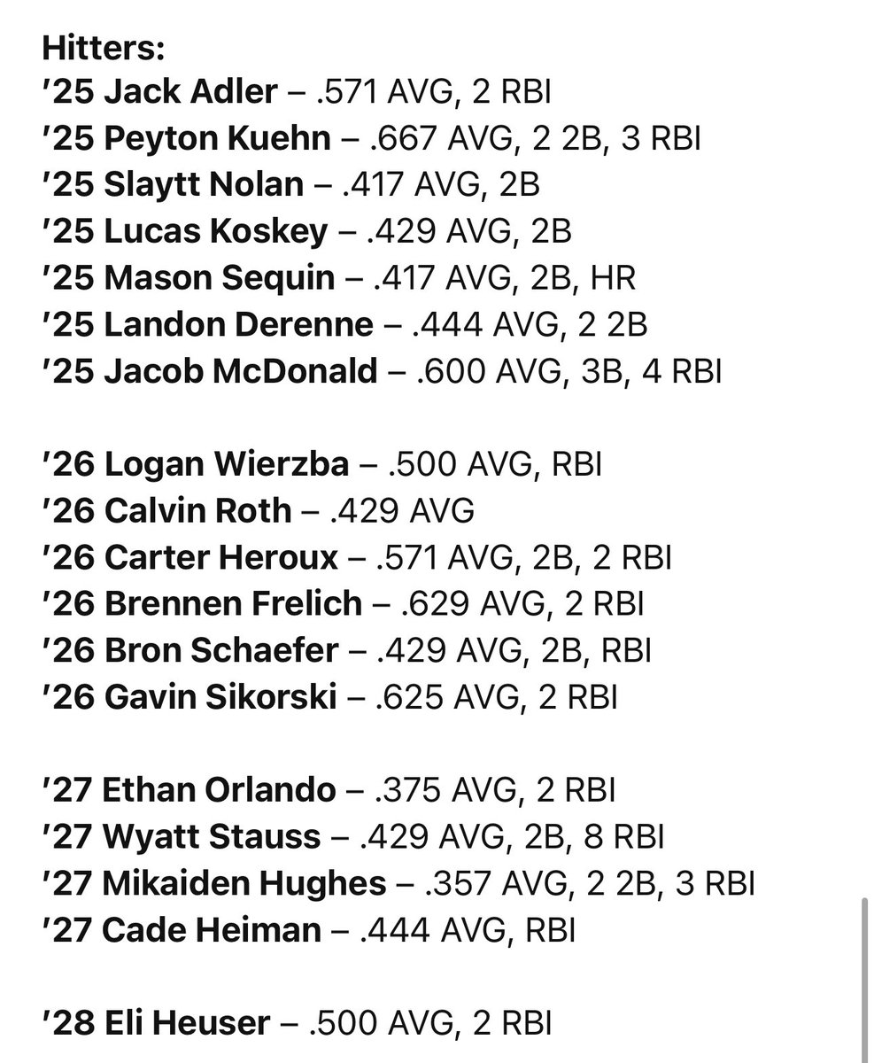 Week 2 of High School Baseball is in the books! Our list has grown substantially this week! Here are our varsity top performers. #TrainWithVelocity