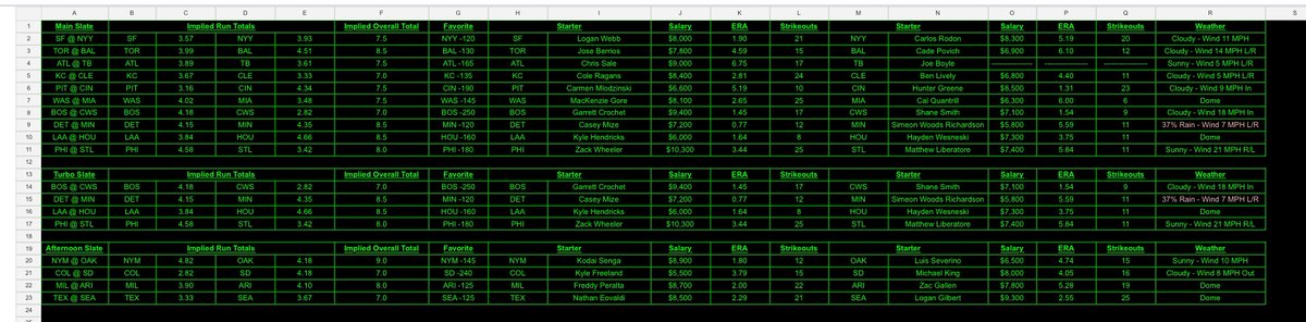 PropDfs's tweet image. #MLB 4/13/2025 #DFS  #DraftKings