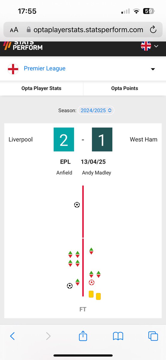 Mitchell87C's tweet photo. @James64837541 @FootyAccums Not according to opta. Says 2 West Ham yellow cards. https://t.co/HjWlO5JzDv