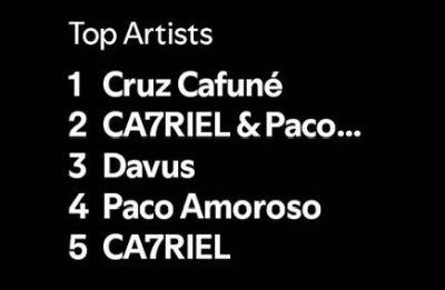 yo con mi spotify wrapped metido en el orto