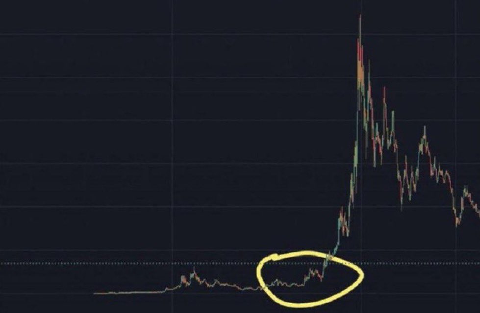 Many ALTCOINS are sitting here 

Now is NOT the time to quit.