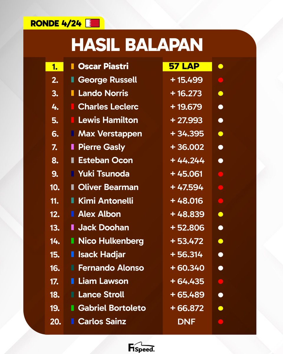 F1 Speed Indonesia tweet media