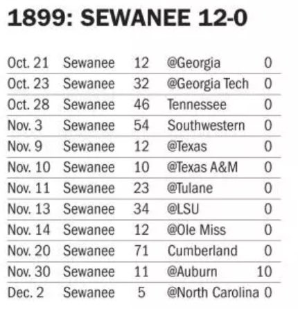 RedditCFB (@redditcfb) on Twitter photo 