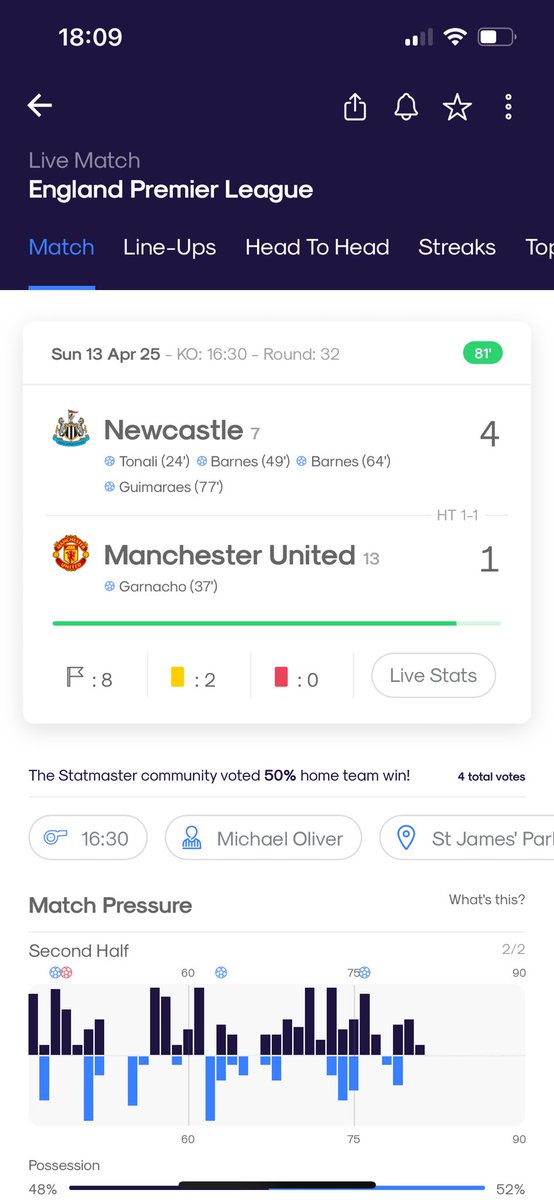 statmasterio's tweet image. Man united having a season to forget