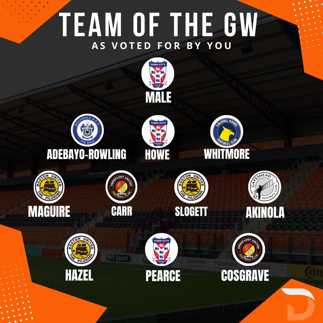 ⚽️ Here is your Team of the Weekend! 
- As voted for by you. 

As there a maximum of three players per club, I’ve picked the 3 with the highest votes for York &amp; Boston. 

Thoughts? 

#YCFC #RAFC #SMFC #BUFC #EUFC #WorClub