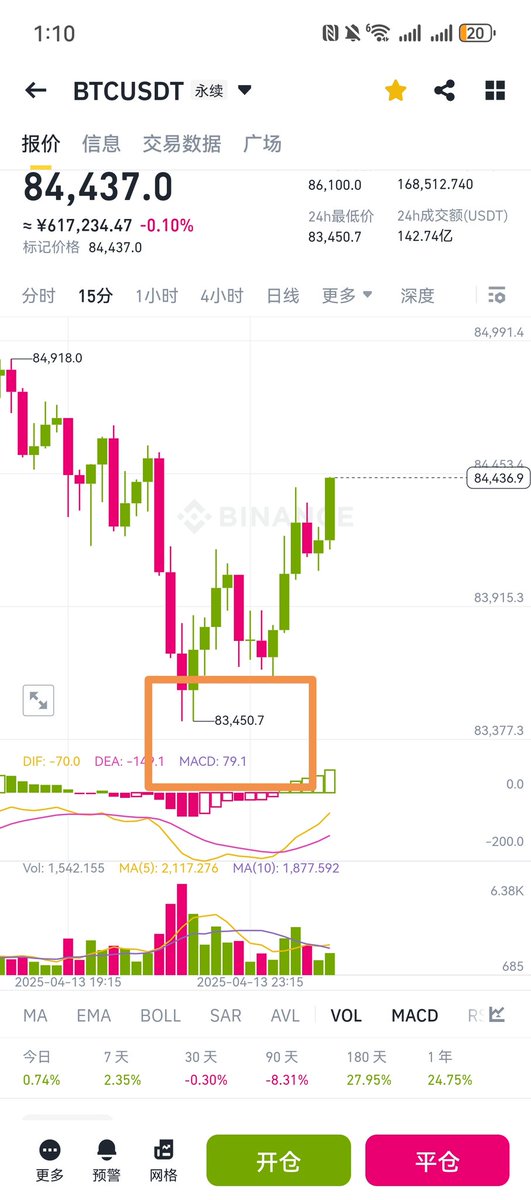 Autism9686's tweet photo. ＃ETH：#ETH,多单精准进场，盈利中。✌️✌️
日内策略免费分享，无脑跟单躺赚。 
蝙蝠交流群  限时开放
扫码可入🍀🍀🍀🍀
注:vx限制多 蝙蝠群封控少 https://t.co/rszLktHWmv