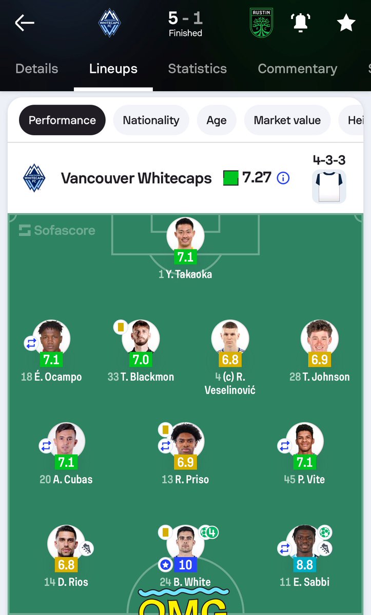 MLSSlackers's tweet image. Can’t count how many times I’ve replayed the highlights from this match 🤩

#mls #VWFC #MLSSLackers #BrianWhite #FC25 #TOTW #Canada
