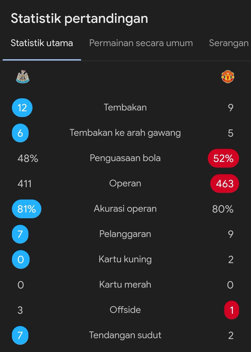 Extra Time Indonesia tweet media
