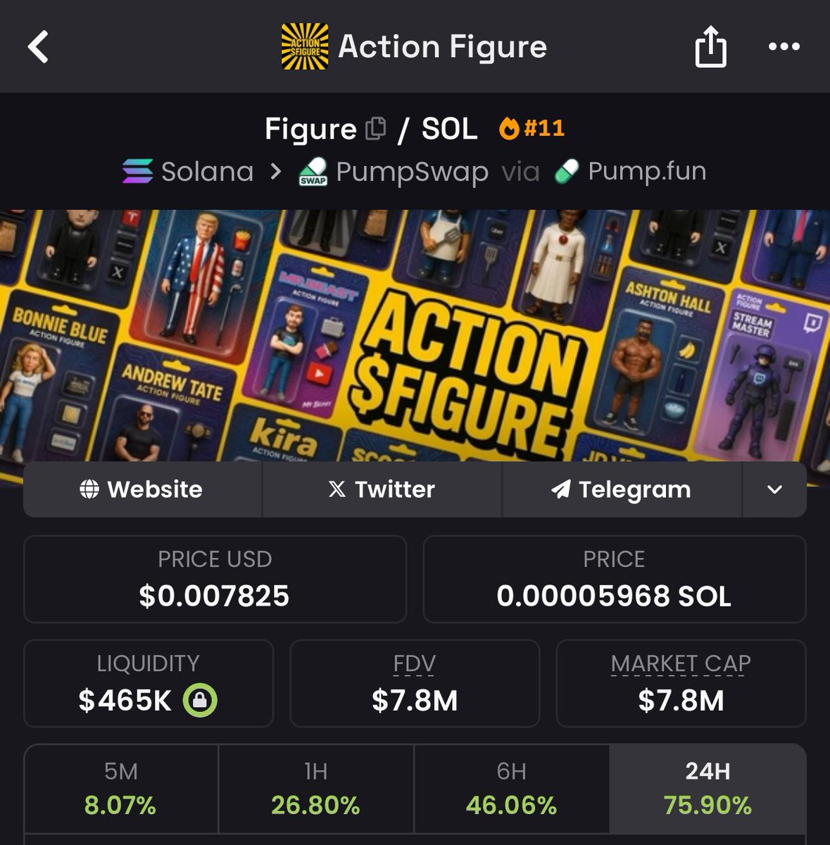 Biggest AI art related trend on the internet,

Recovered from every single dip,

Survived the market while SOL nuked,

Been bullposting this since 30k and you still faded.

$Figure hits a new ATH once again.