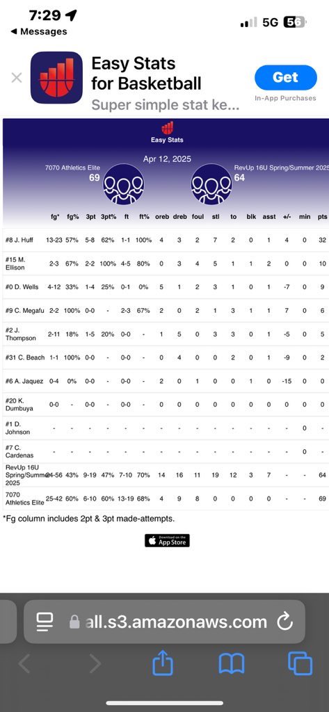 Stats from yesterday’s game at <a href="/RL_Hoops/">RecruitLook Hoops</a> (#8, J.Huff) <a href="/claytonconover/">Clayton Conover</a> <a href="/PrepHoopsCO/">Prep Hoops Colorado</a> <a href="/revupallstars/">Rev Up All Stars</a>