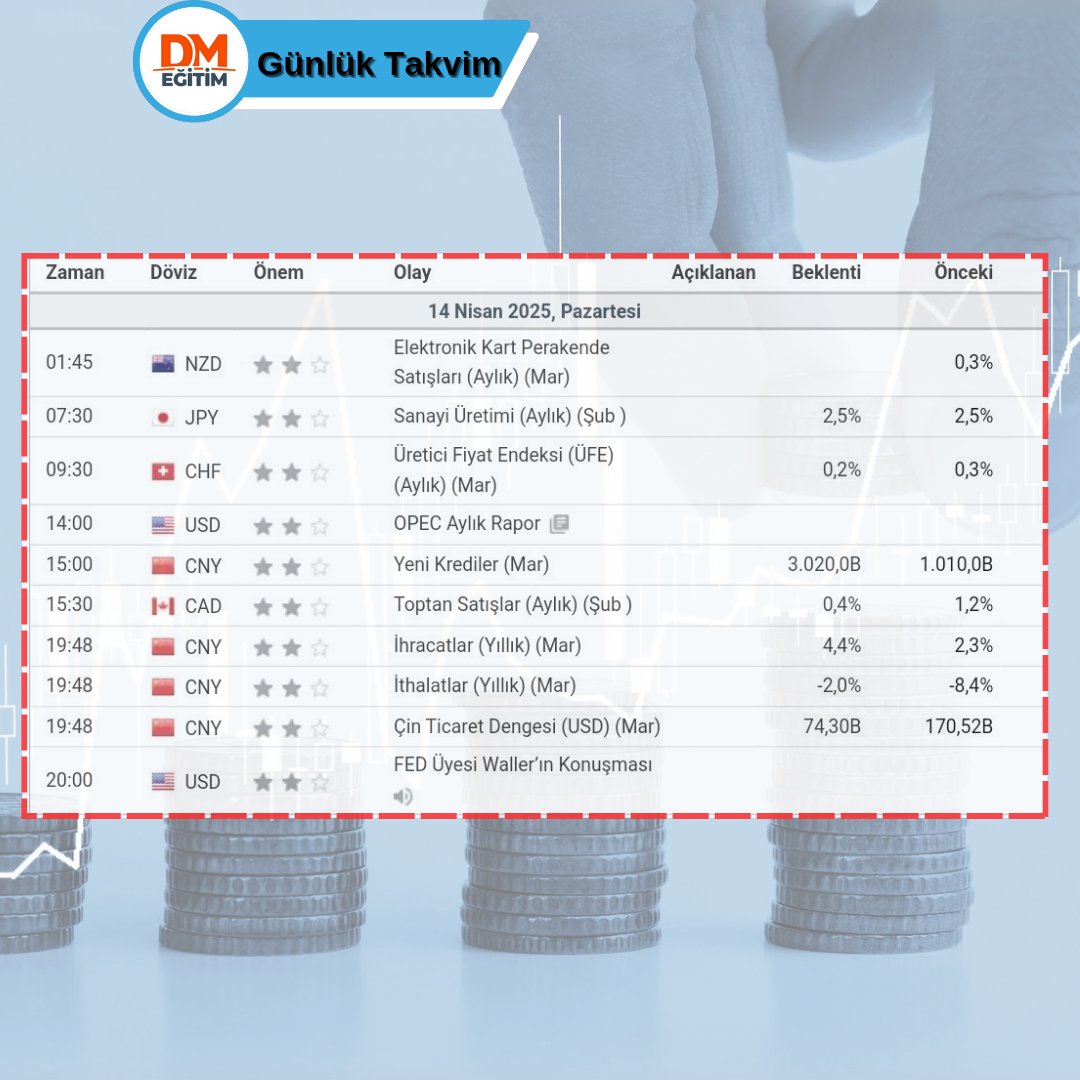 DMFX FOREX Eğitim | Arz ve Talep Eğitimleri (@dmfx_forex) on Twitter photo 🗓 14 NİSAN PAZARTESİ
ℹ️ GÜNÜN EKONOMİK VERİLERİ
 
#forex #borsa #yatırım #bist #dolar #euro #altın #takvim #ekonomiktakvim #forexeğitim #teknikanaliz #temelanalizeğitimi 🗓 14 NİSAN PAZARTESİ
ℹ️ GÜNÜN EKONOMİK VERİLERİ
 
#forex #borsa #yatırım #bist #dolar #euro #altın #takvim #ekonomiktakvim #forexeğitim #teknikanaliz #temelanalizeğitimi