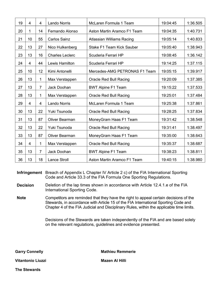 FIA F1 Documents Bot tweet media