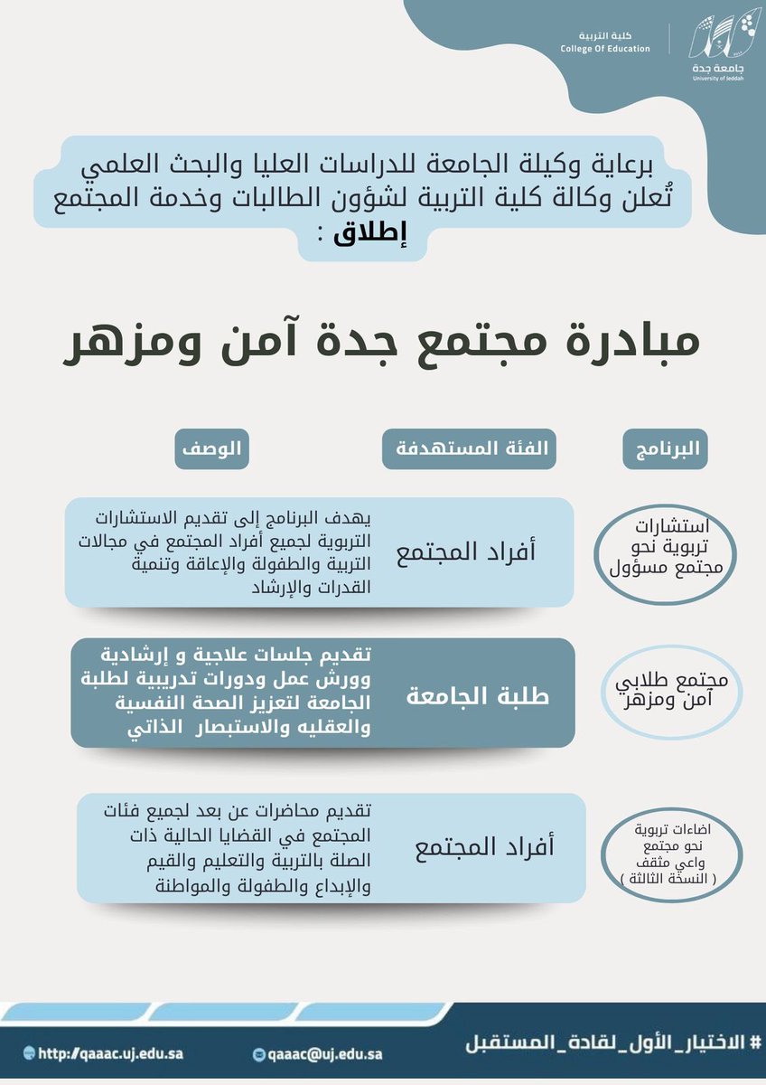UOfjeddah's tweet photo. برعاية سعادة وكيلة الجامعة للدراسات العليا والبحث العلمي د. شذا بنت جميل خصيفان

إطلاق مبادرة : 
مجتمع جدة آمن ومزهر. 

#جامعة_جدة