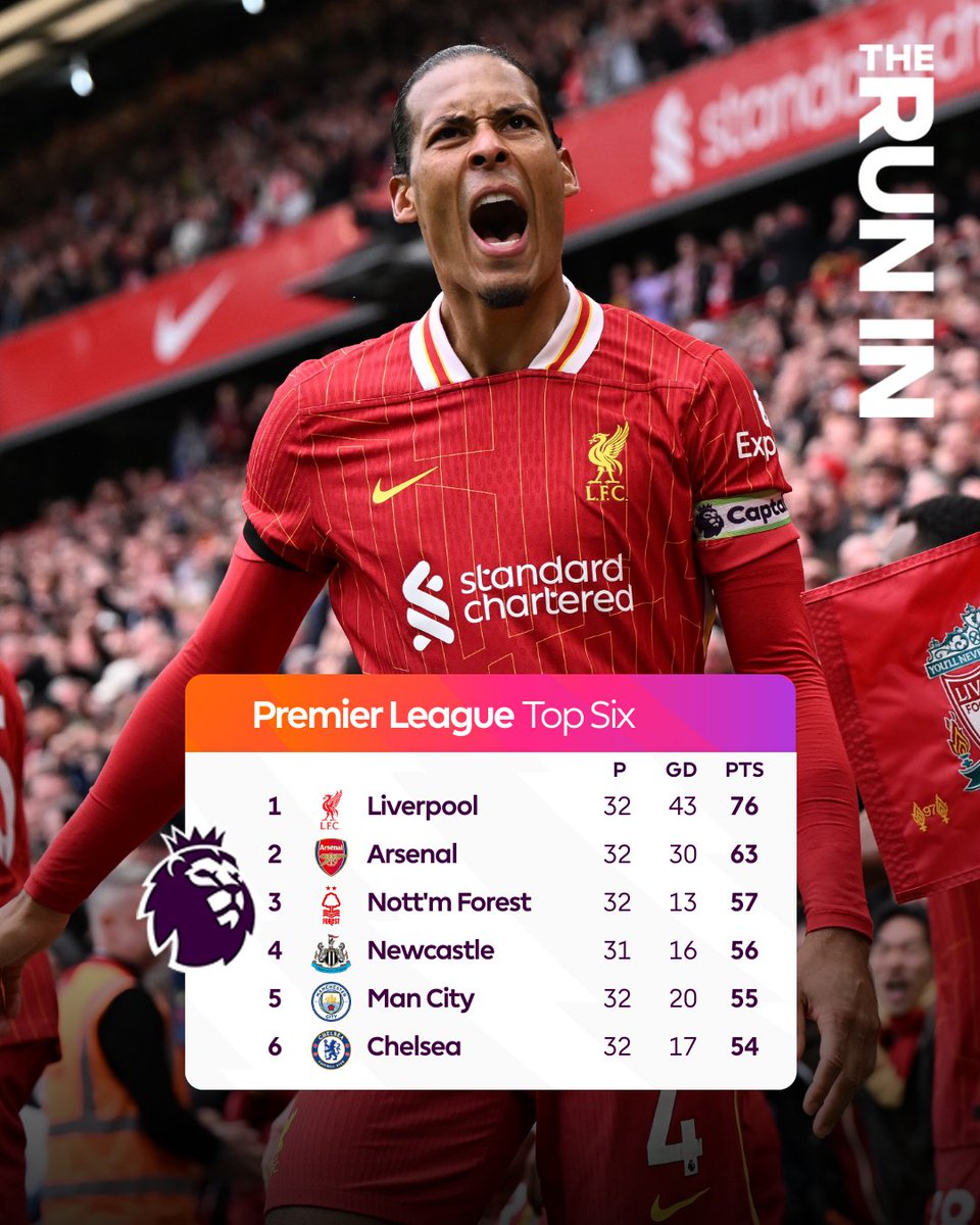 premierleague's tweet image. 🔝 Liverpool move 13 points clear
⬆️ Newcastle climb up to 4th
🔵 Chelsea in 6th after draw