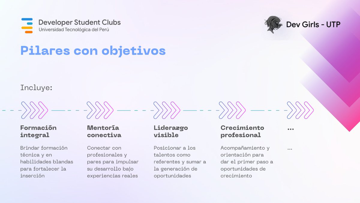 javierblancoch's tweet photo. Waa que semana, te comparto lo que fue el #NewHorizons organizado por @dsc_utp, donde fue momento de compartir los planes para el programa #DevGirls 2025 🚀

Te lo perdiste? Dale un vistazo: https://t.co/OStB8pZ6Bx

#evento #developer #tech #DSCUTP #ComunidadTech #devgirlsUTP https://t.co/7n4dfLSDfl