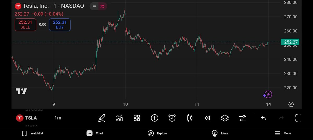 Some of America biggest companies in the stock markets. Rate their performance from 1-10 #StocksToWatch #TradingSignal #tradingmindset #stockmarket