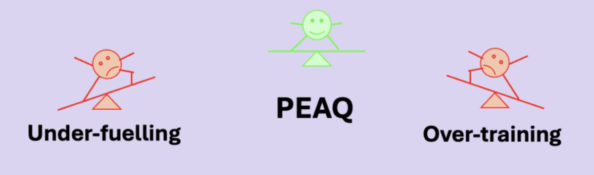 drnickykeay's tweet image. PEAQ Personal Energy Availability Questionnaire #athlete #dancer to support you reaching your petsoanl full potential. Free App science4performance.com/2025/04/13/pea…