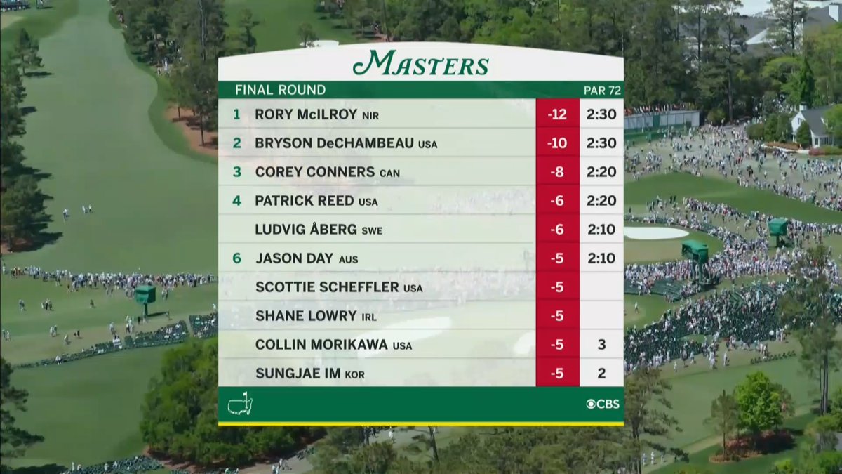 Golf on CBS ⛳ tweet media