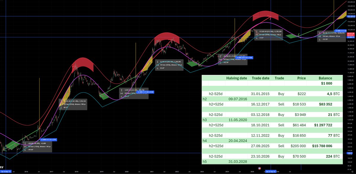 Leo Heart tweet media