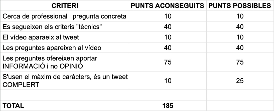 programrats's tweet photo. @A13_ProWinners @JMGPoche Molt bona feina companys!👏

Ens ha encantat com s'explica en Jesus,  tot de manera molt detallada i  molt fàcil d'entrendr, un crack👍

A l'hora de corregir-vos l'únic però ha estat la presentació del tweet, creiem que ho podeu fer millor i generar més impacte📈

185/200🤩 https://t.co/1UWll37WB1