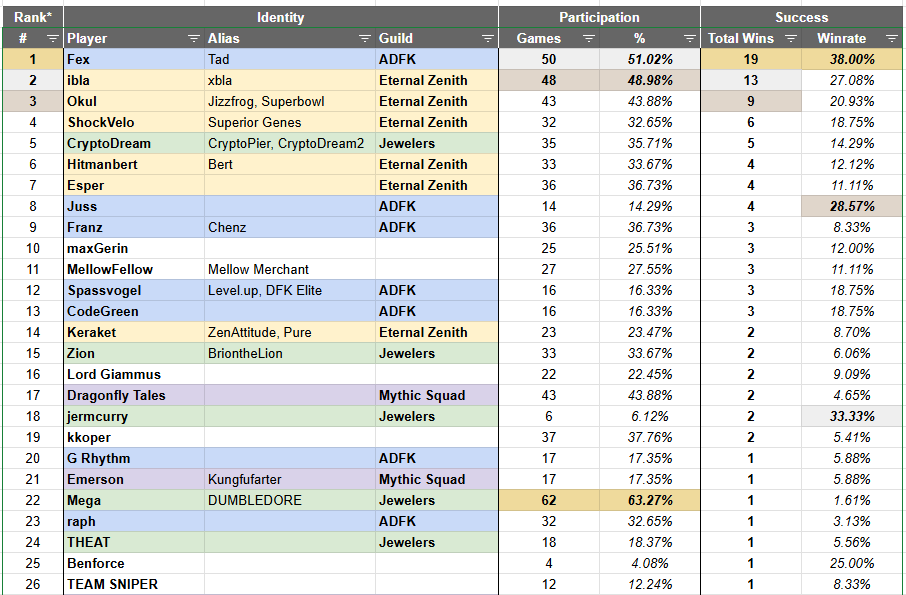 Eternal Zenith tweet media