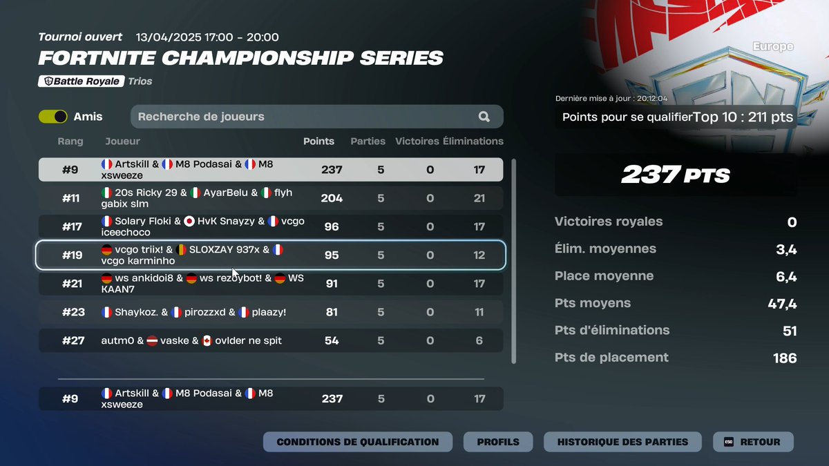 Qualifié Grand Finals lfg w/<a href="/PodaSaiFN/">M8 Podasai</a> <a href="/ArtskillFN/">Artskill</a>🦆

#M8WIN