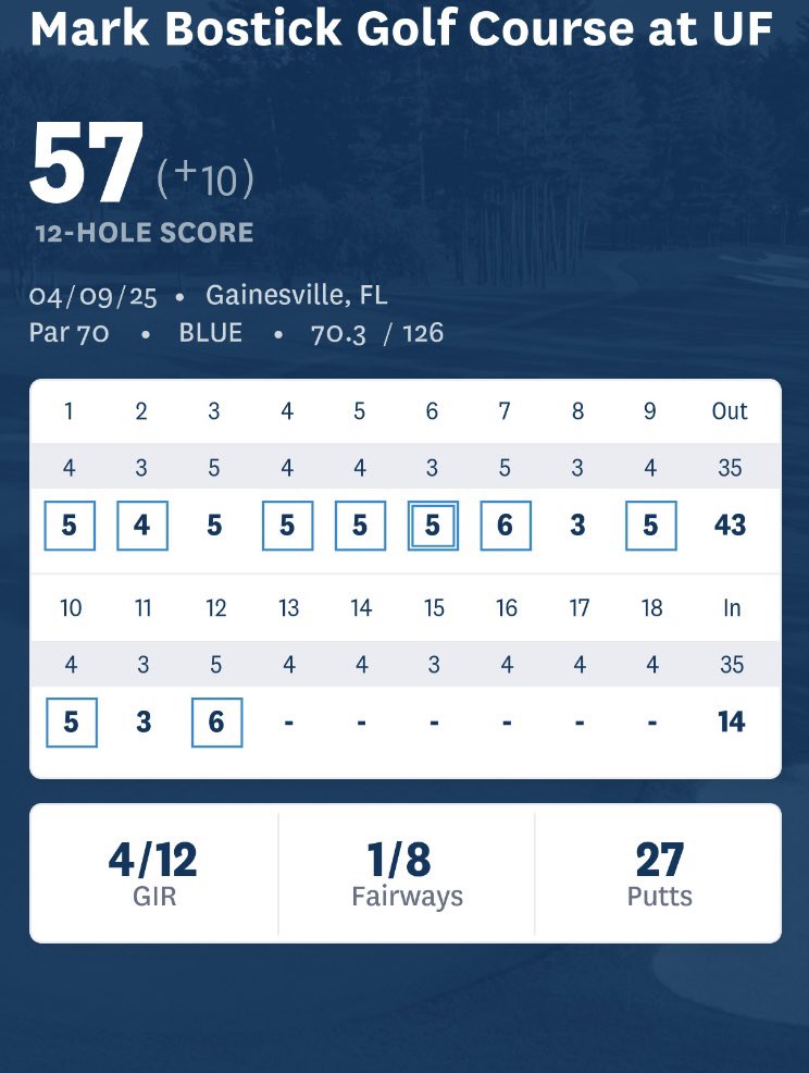 showtimewiggins's tweet image. We all know Showtime was primed to finish with 6 straight birds so put me down for a 76! I love twilight golf #breaking80project