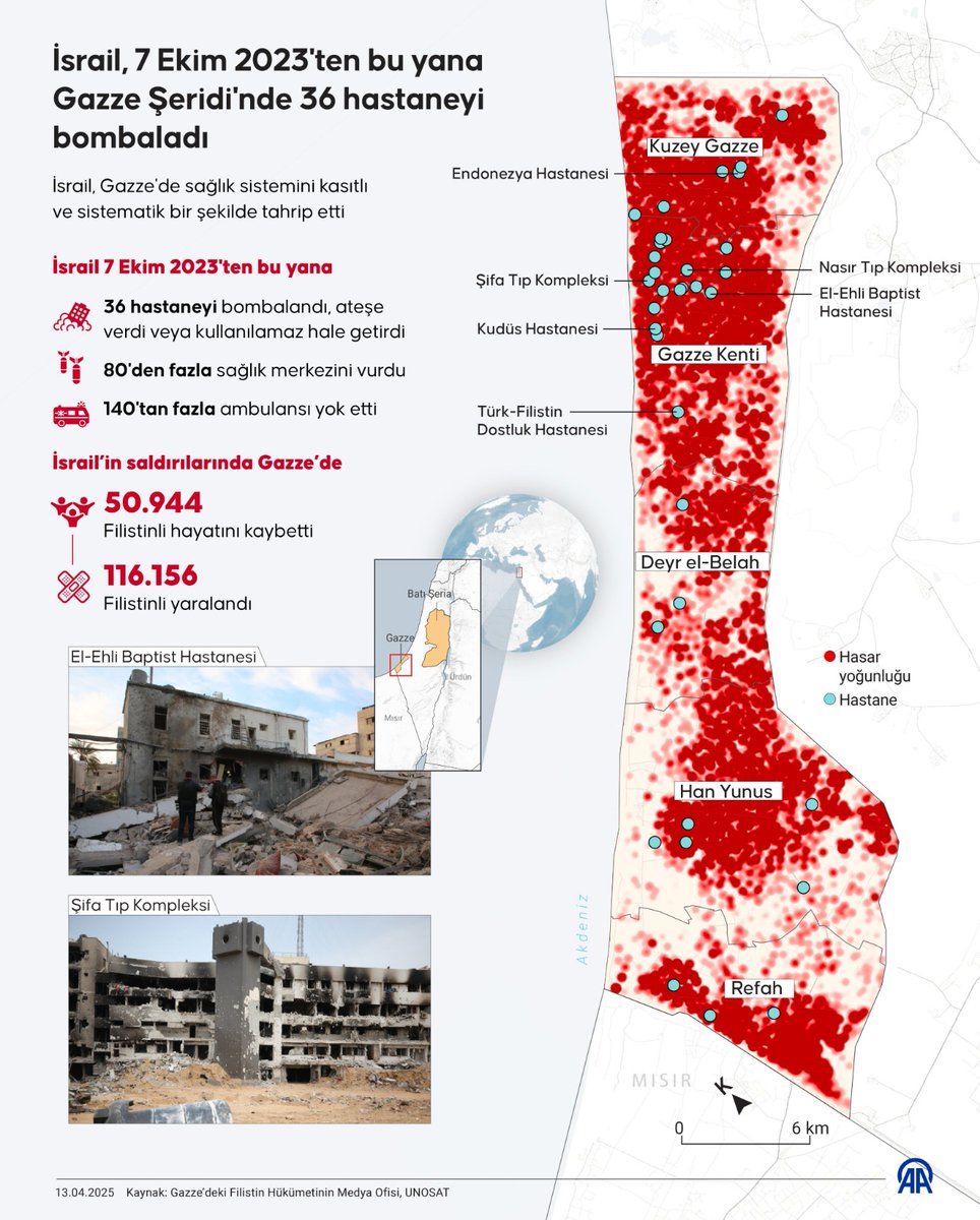 İşgalci İsrail, 7 Ekim 2023’ten bu yana Gazze Şeridi’nde 36 hastaneyi bombaladı ⤵️

▪ Gazze’deki sağlık sistemini kasıtlı ve sistematik şekilde tahrip etti
▪ 80’den fazla sağlık merkezini vurdu
▪ 140’tan fazla ambulansı hedef aldı

Filistin için #AyağaKalk