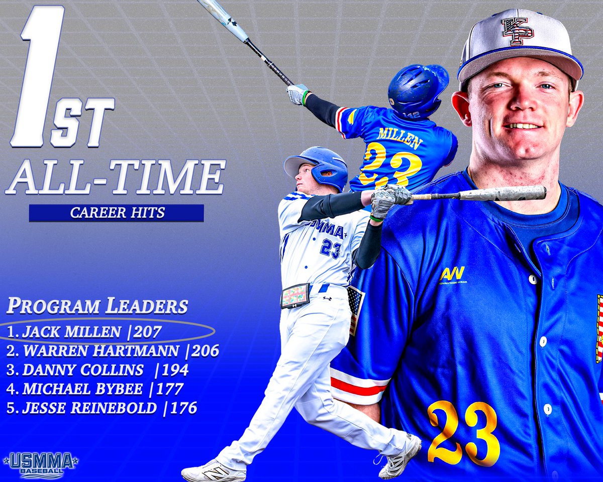 Congratulations to Jack Millen on becoming our All-Time Hit King with 207 for his career! Jack is a unique talent that can leg out an infield single or leave the yard. A great approach with his diverse skill set has lead him to the top! #BaseballFamily ⁦<a href="/d3baseball/">D3baseball</a>⁩