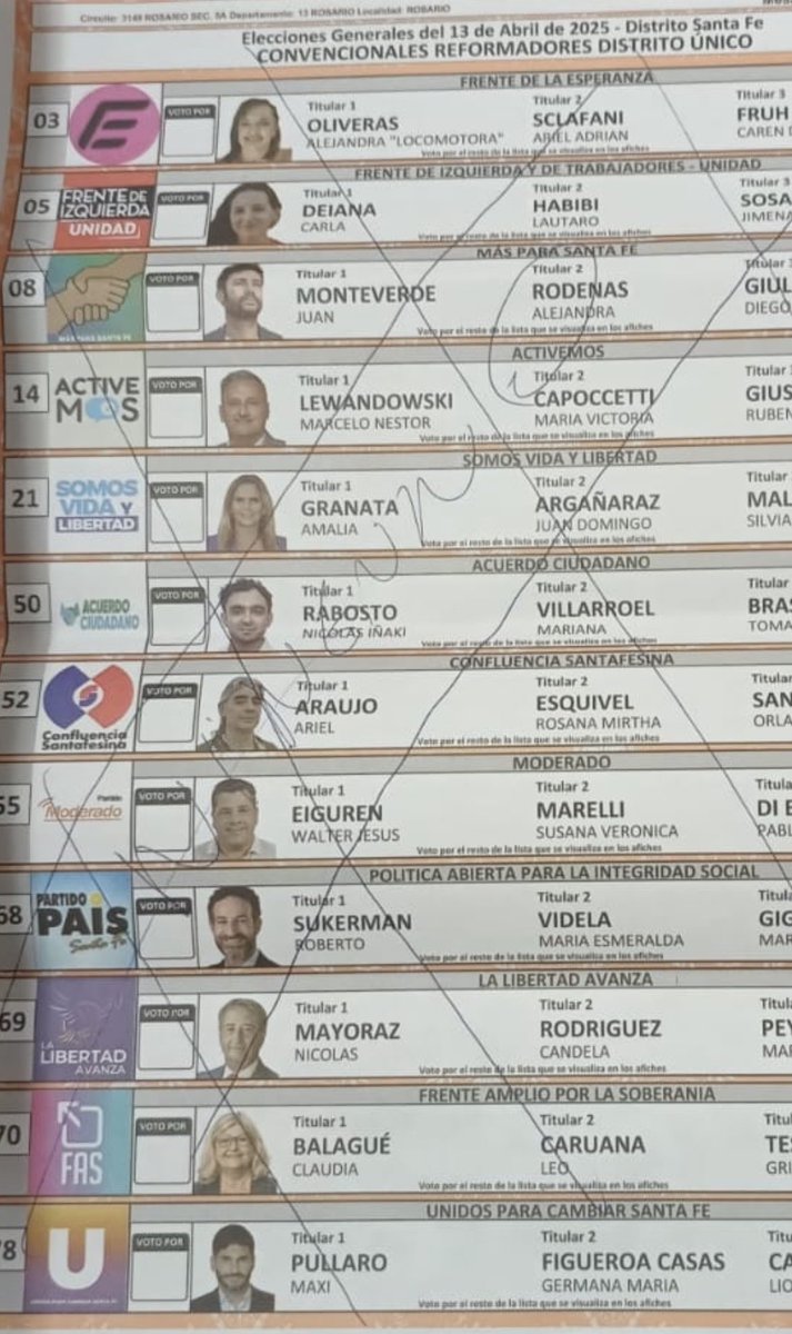 A esta hora los votos nulos se acercan al 6%. Entre ellos estamos observando una importante proporción de votos bronca con expresiones ajenas al proceso electoral