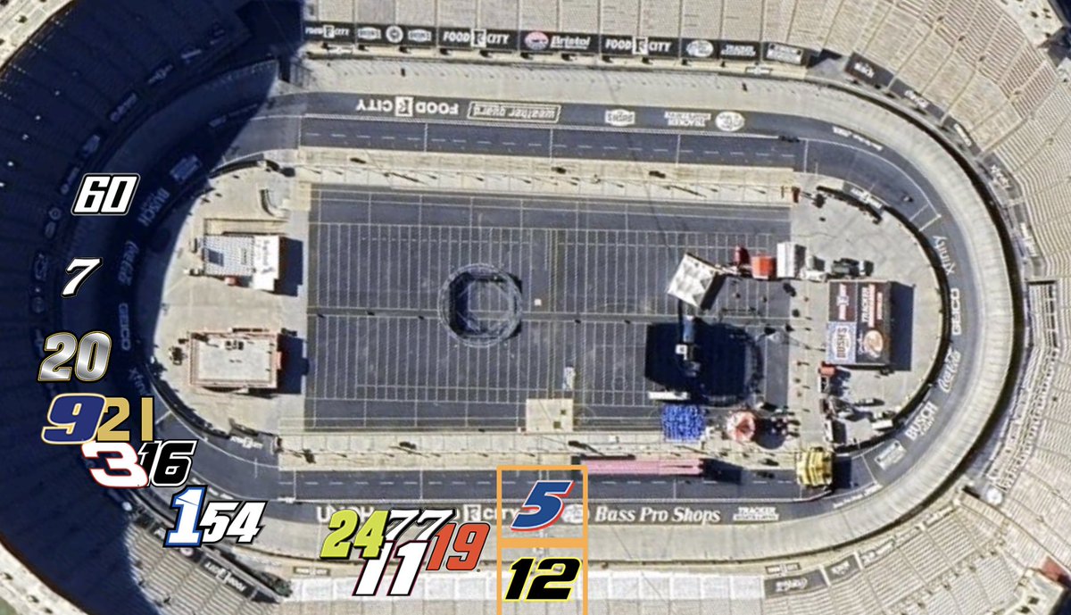 AR_Analytics's tweet image. Had the final 50 laps in the cup race at Bristol been based on 4th quarter median lap speed data alone, this is roughly where the top 15 fastest cars would've finished on track

Cars are too identical without tire wear to separate

Also, sorry Blaney fans