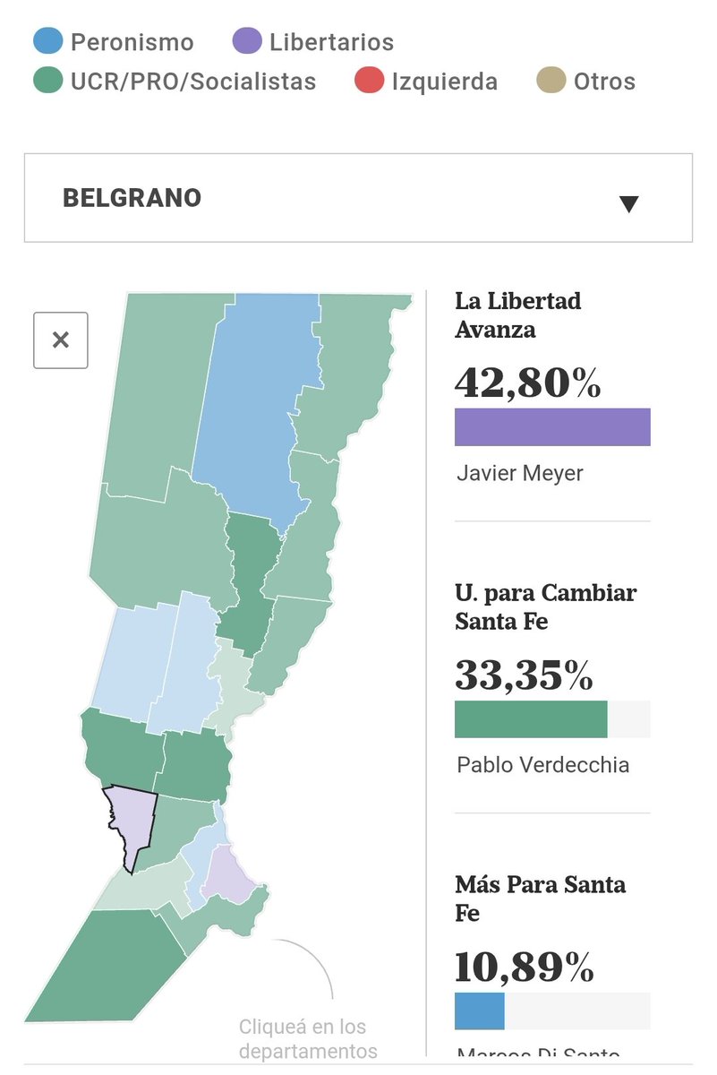 Arrasó Javier Meyer en el departamento de Belgrano.  
Su tremenda gestion en el municipio de Las Rosas tuvo resultado.