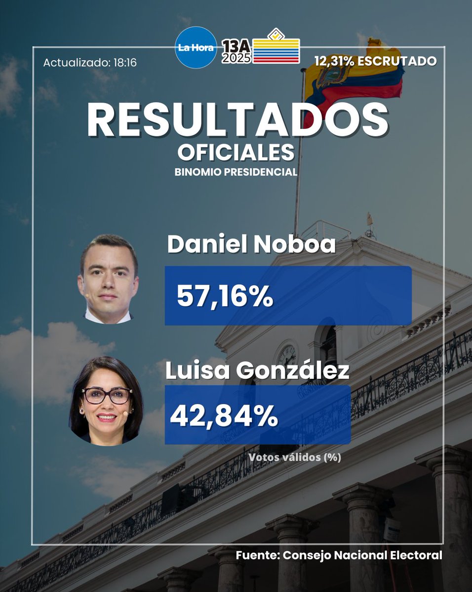 La Hora Ecuador tweet media