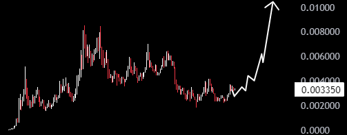 $PPPP Soon $10M mcap?

Let's be united! Soon we'll take off!!!