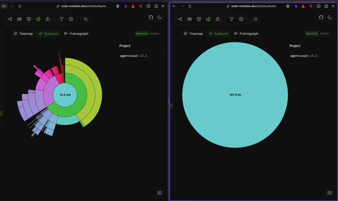 Left 10.4 MB with some dependencies
Right 187.0 KB with zero dependency
