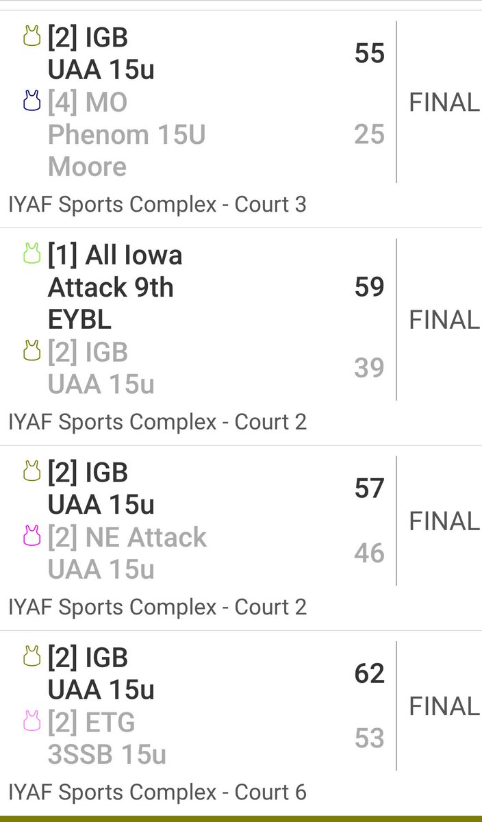 Great trip to All Iowa Attack Clash of the Courts. Finished 4-1 against great competition! Looking forward to GUAA Session 1 next!