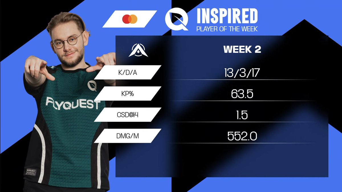 Congratulations to Inspired on winning the @MasterCardGG Player of the Week for Week 2 of the 2025 #LTANorth  Split 2!