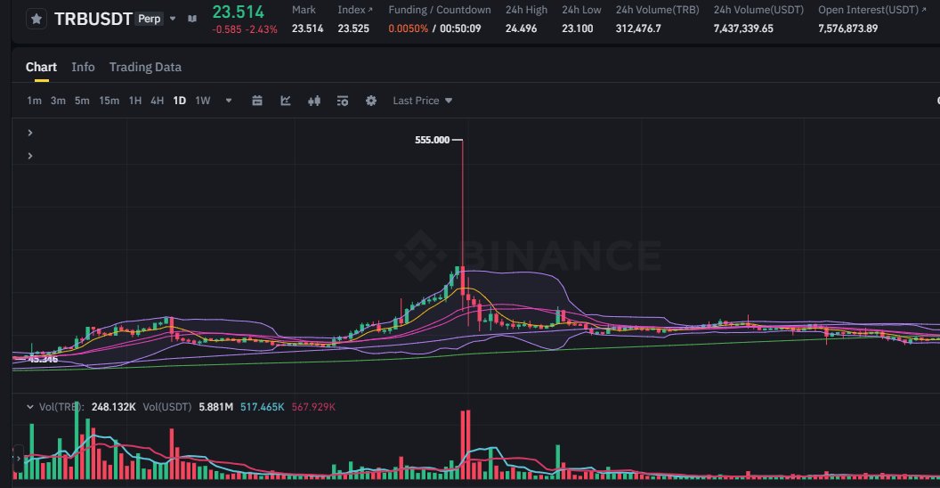 mantrachain.io/resources/anno…

wow $OM team had seoul summit today
same with $TRB who has done this a day before their AMA and ran away after this larp, will $OM team come tommorrow? Will be very fun to see if they will come or not