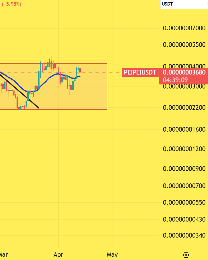 CryptoinfosTA's tweet photo. BEARISH ๐ฅ #PEIPEI #PEIPEIUSDT $PEIPEI
1D
AROUND THE RESISTANCE https://t.co/tDCOUTmEU3