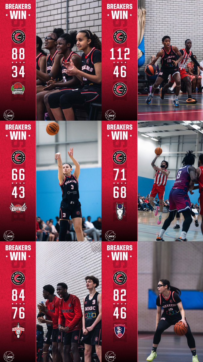 Milton Keynes Breakers Basketball Club tweet media