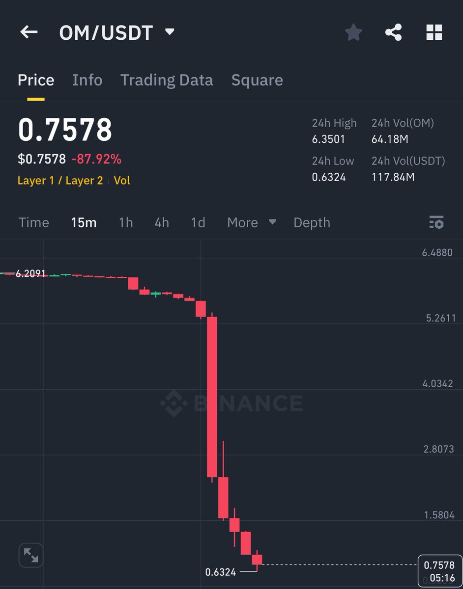 Ash Crypto tweet media