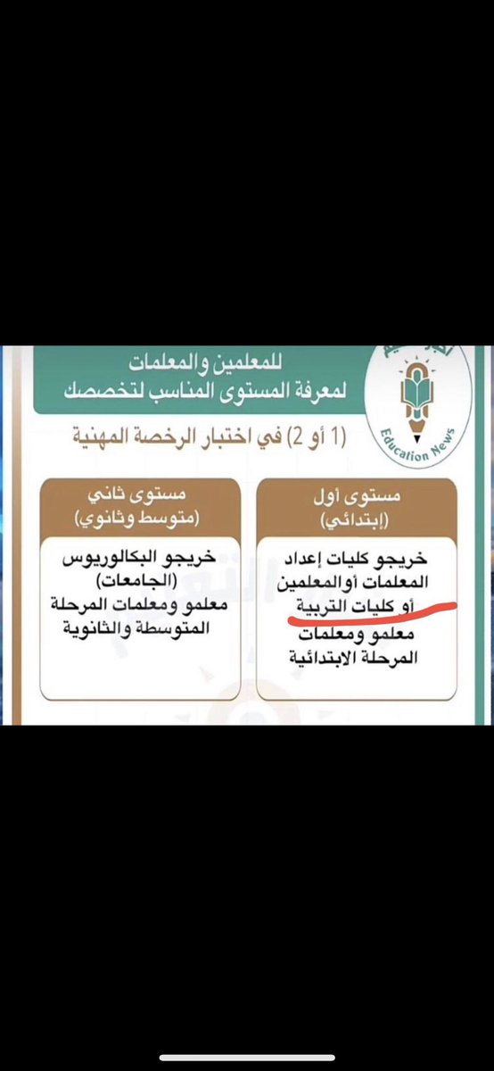 shs57834350's tweet photo. احنا تربويات لماذا لم تساوونا وتفتحوا الوظايف لنا مثل مصنفات ١

اتمنى تراجعوا القرارات والتخبط اين تكافؤ الفرص التي تتحدثون عنها  #التعليم_يحتاج_ولي_العهد https://t.co/fi5xoqbVnB