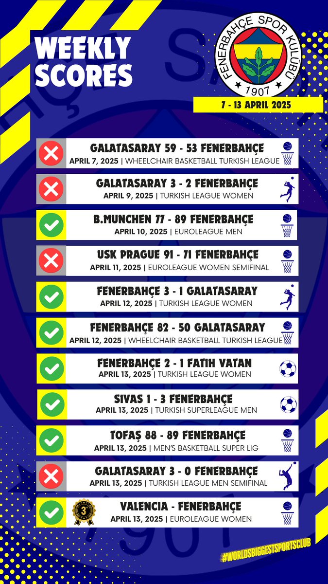 BehcetUstun's tweet photo. #WeeklyScores
#WorldsBiggestSportsClub https://t.co/jROyUimdhs