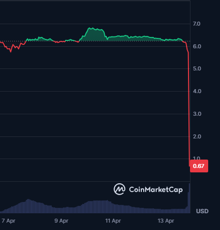 Mantra ($OM), projekt z TOP20 spada na głowę do basenu.

Oficjalne kanały milczą.