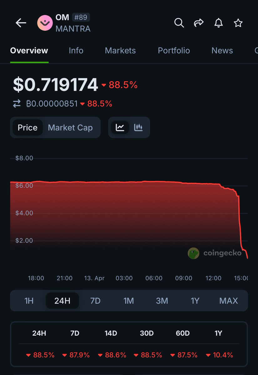 Gordon 🐂 tweet media