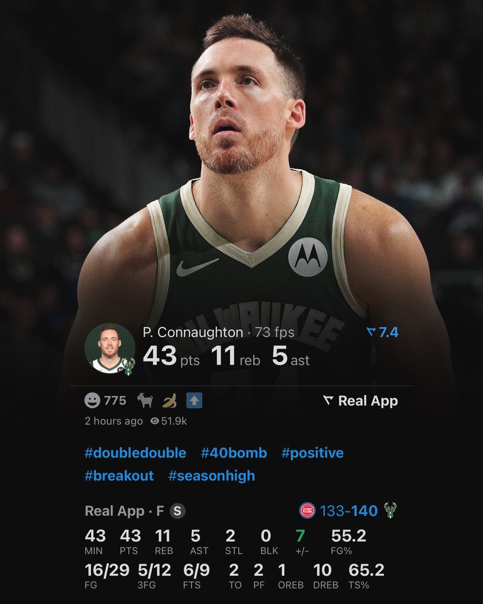Bucks players to have a 40/10/5 game:

Kareem Abdul-Jabbar
Giannis Antetokounmpo
Khris Middleton
Pat Connaughton