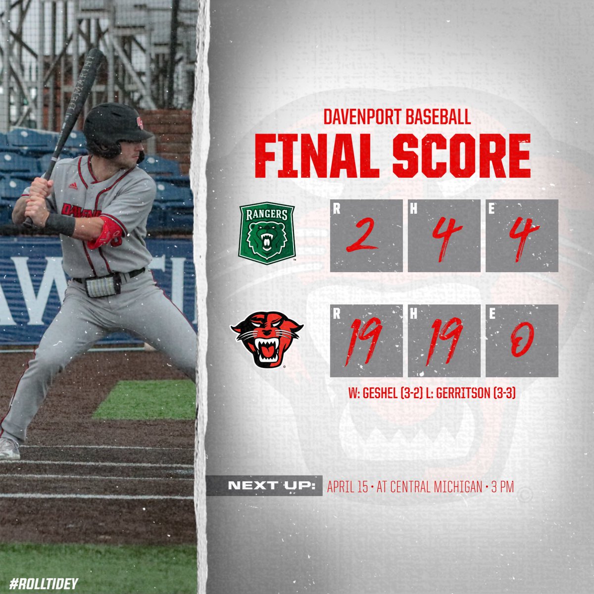 Davenport Panthers (@duathletics) on Twitter photo Baseball Final - 4/13/25
Panthers complete the 4-game sweep over Parkside
Swan: 3-3, career high 5 RBI
Johnson: 3-3, HR, 3 RBI
Pawenski: 3-3, 2B, HR, 4 R, 3 RBI
Todd: 2-3, 2B, 2 RBI
12 different Panthers had a base hit
#DUWork #DUPanthers Baseball Final - 4/13/25
Panthers complete the 4-game sweep over Parkside
Swan: 3-3, career high 5 RBI
Johnson: 3-3, HR, 3 RBI
Pawenski: 3-3, 2B, HR, 4 R, 3 RBI
Todd: 2-3, 2B, 2 RBI
12 different Panthers had a base hit
#DUWork #DUPanthers