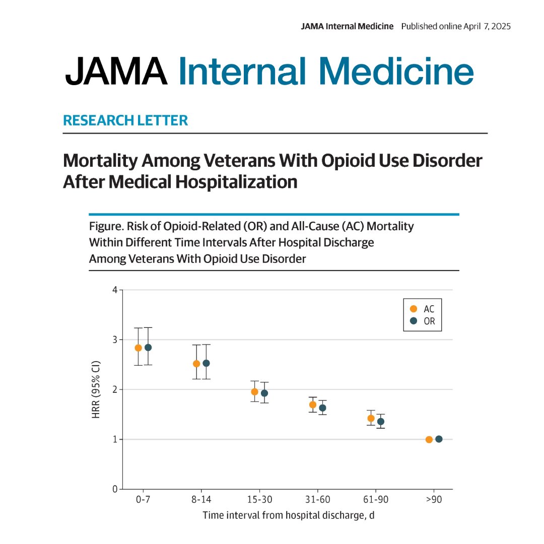 JAMA Internal Medicine (@jamainternalmed) on Twitter photo The risk of opioid-related and all-cause mortality is highest within the first week after hospital discharge for patients with opioid use disorder, according to this cohort study.
ja.ma/4cDmRLJ <a href="/ATaylorKelley/">Taylor Kelley</a> The risk of opioid-related and all-cause mortality is highest within the first week after hospital discharge for patients with opioid use disorder, according to this cohort study.
ja.ma/4cDmRLJ <a href="/ATaylorKelley/">Taylor Kelley</a>