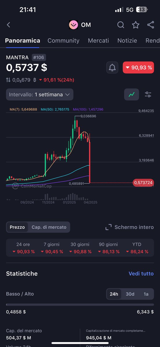$om cooked fr 💀
send mf $collat to billions